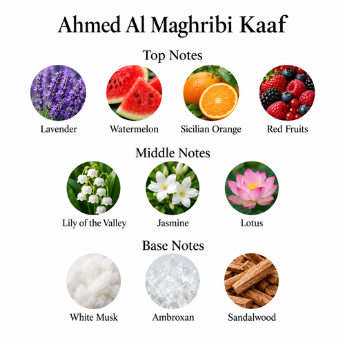 Ahmed Al Maghribi Kaaf top, middle and base fragrance notes