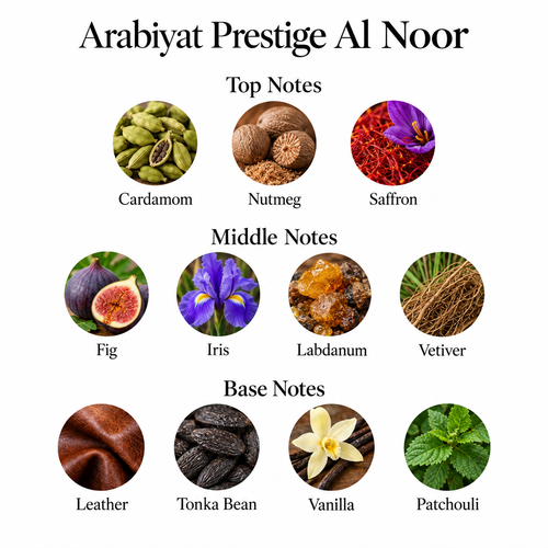 Arabiyat Prestige Al Noor top, middle and base fragrance notes