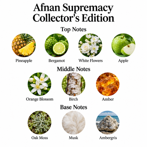 Afnan Supremacy Collector's Edition top, middle and base fragrance notes