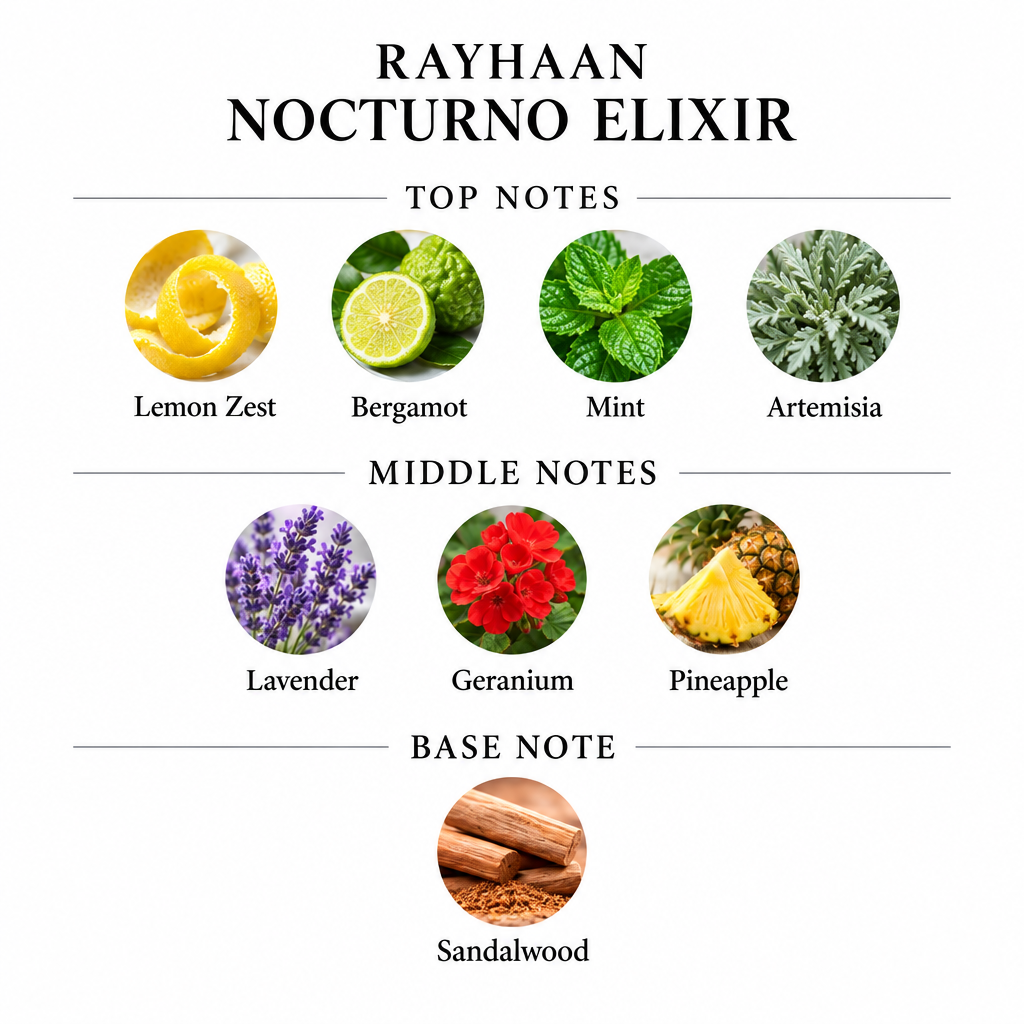 Rayhaan Nocturno Elixir notes: lemon zest, bergamot, mint, artemisia, lavender, geranium, pineapple and sandalwood