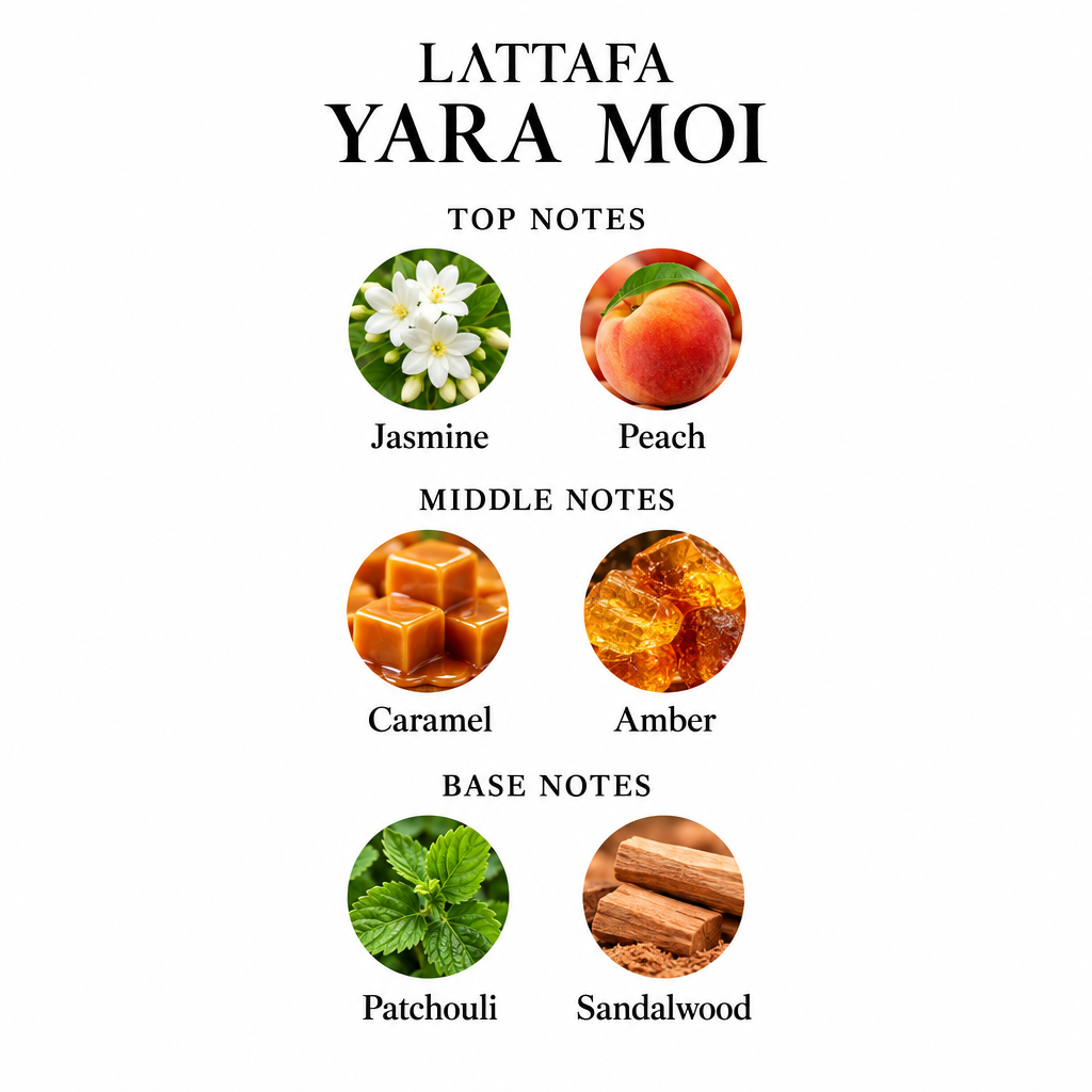 Lattafa Yara Moi notes card: jasmine, peach, caramel, amber, patchouli and sandalwood