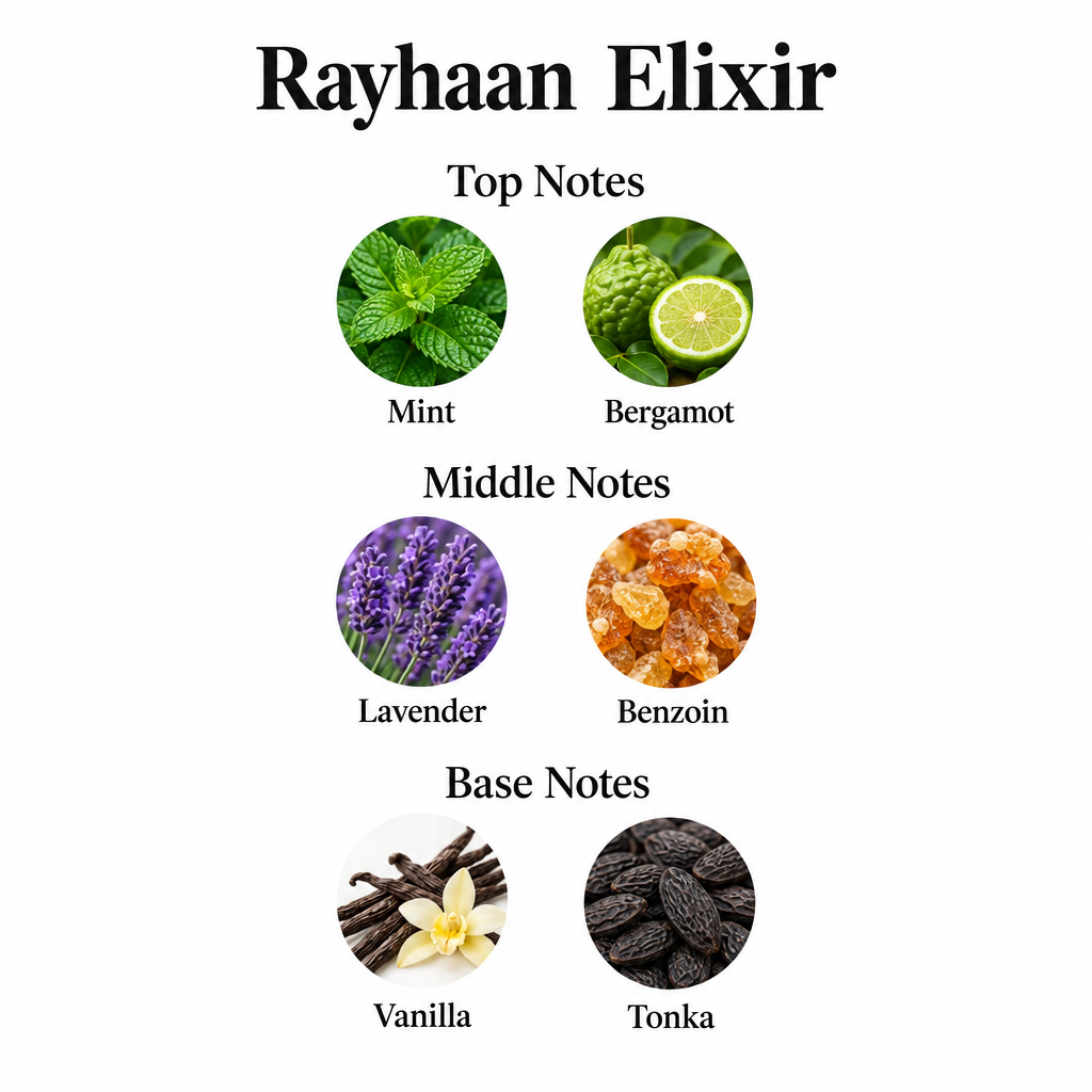 Rayhaan Elixir notes: mint, bergamot; lavender, benzoin; vanilla, tonka.