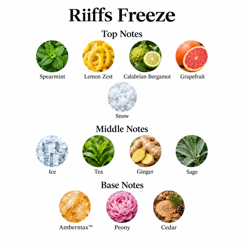 Freeze notes: spearmint, lemon zest, Calabrian bergamot, grapefruit, snow; ice, tea, ginger, sage; Ambermax™, peony, cedar.