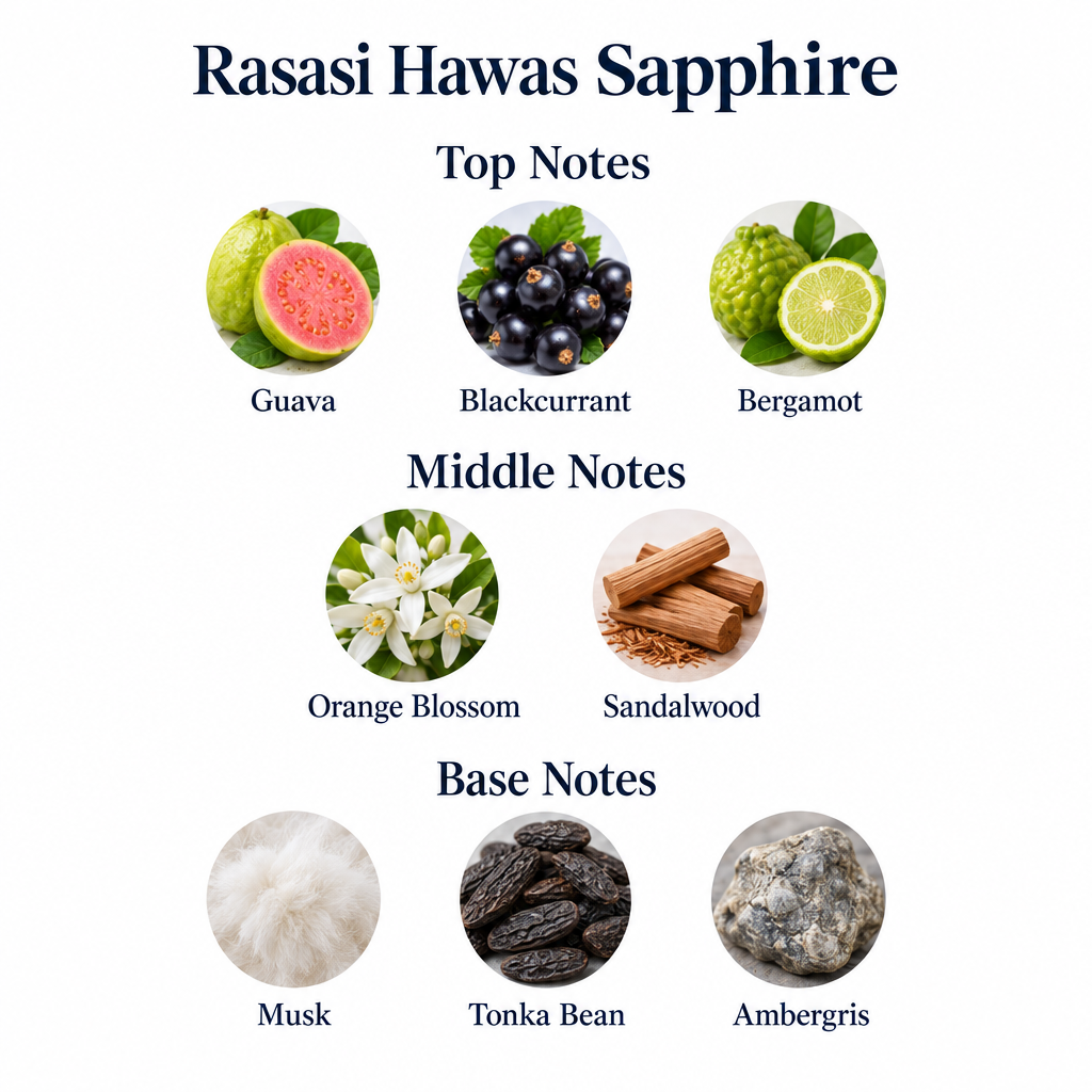 Hawas Sapphire notes: guava, blackcurrant, bergamot; orange blossom, sandalwood; musk, tonka bean, ambergris.