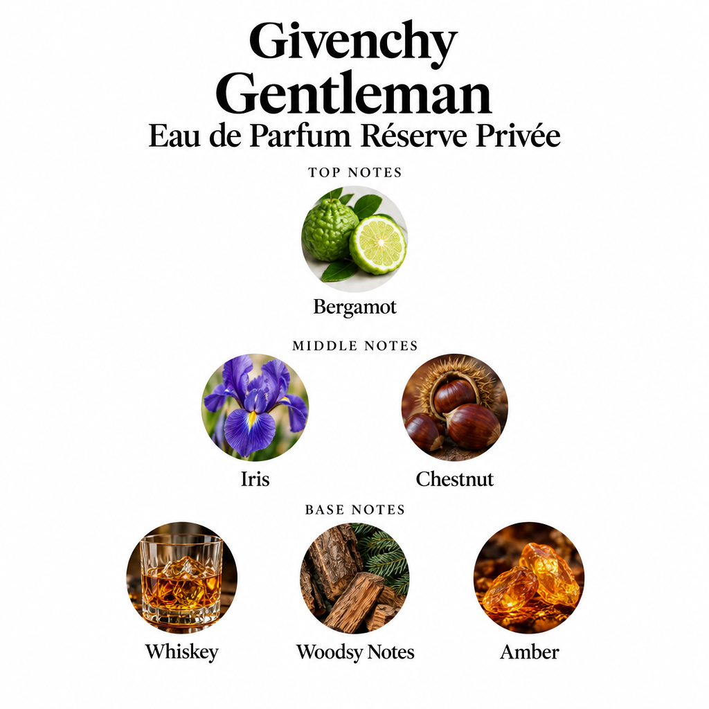 Givenchy Gentleman Eau de Parfum Réserve Privée notes card: Bergamot; Iris, Chestnut; Whiskey, Woodsy Notes, Amber.