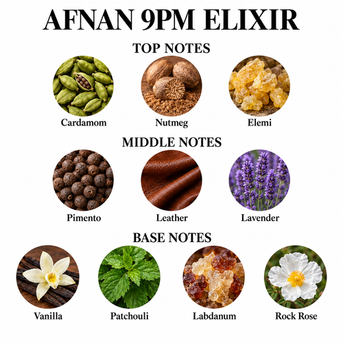 Afnan 9PM Elixir notes card: Top: cardamom, nutmeg, elemi; Middle: pimento, leather, lavender; Base: vanilla, patchouli, labdanum, rock rose