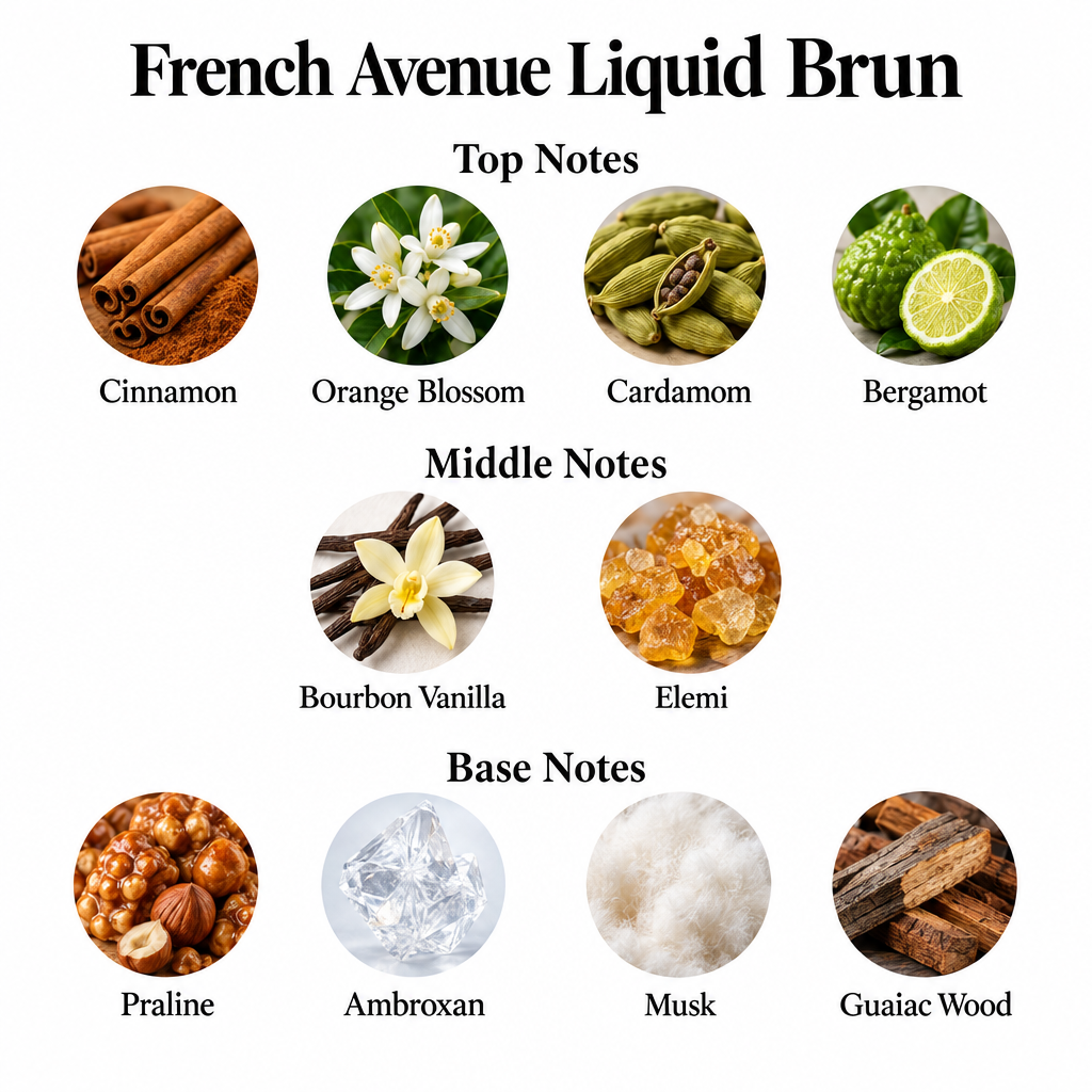 French Avenue Liquid Brun notes card showing all ten top, middle, and base fragrance notes